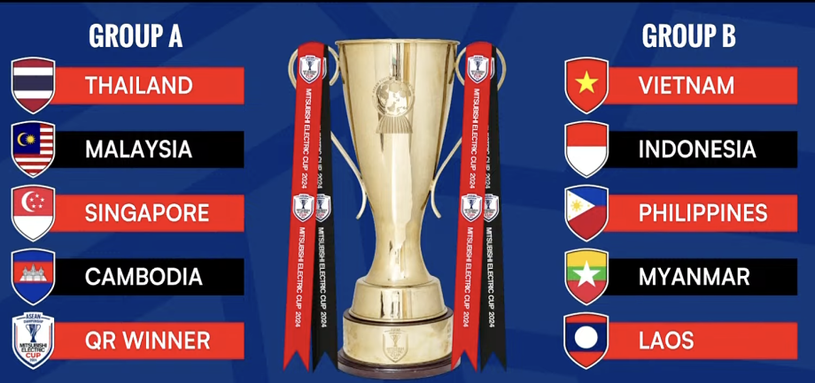 AFF Cup 2024: Kết quả bốc thăm và các cuộc đối đầu nảy lửa