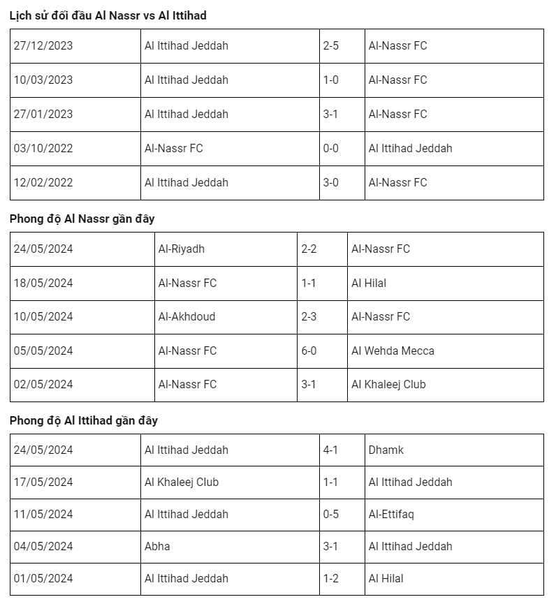 Nhận định và dự đoán kết quả trận Al Nassr vs Al Ittihad ngày 28/05